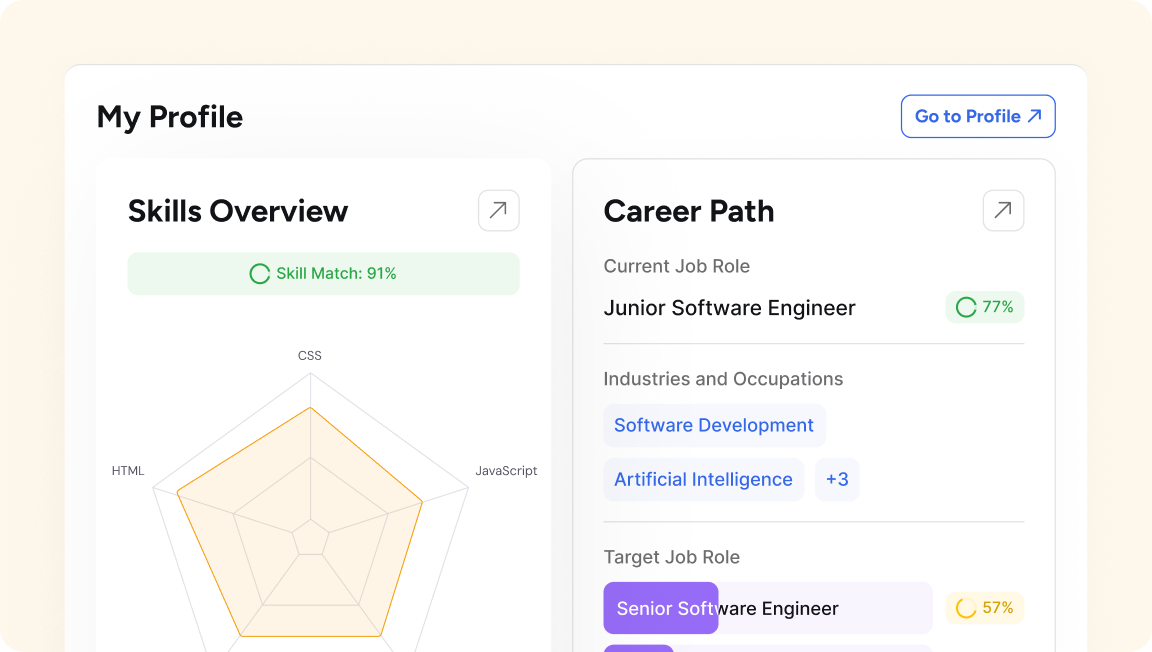 Career Tracking example