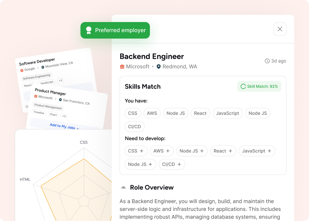 Website roles page example
